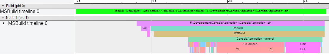 Blank project flame graph